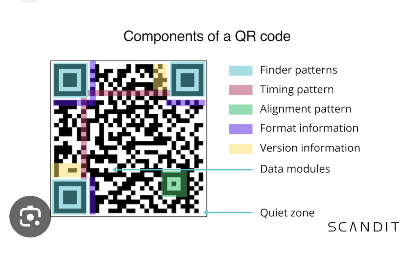 Qr Code
